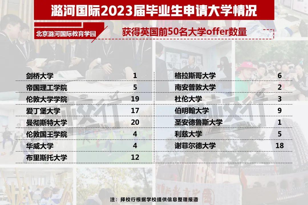 二十一世纪学校（2023国际学校升学结果出炉）