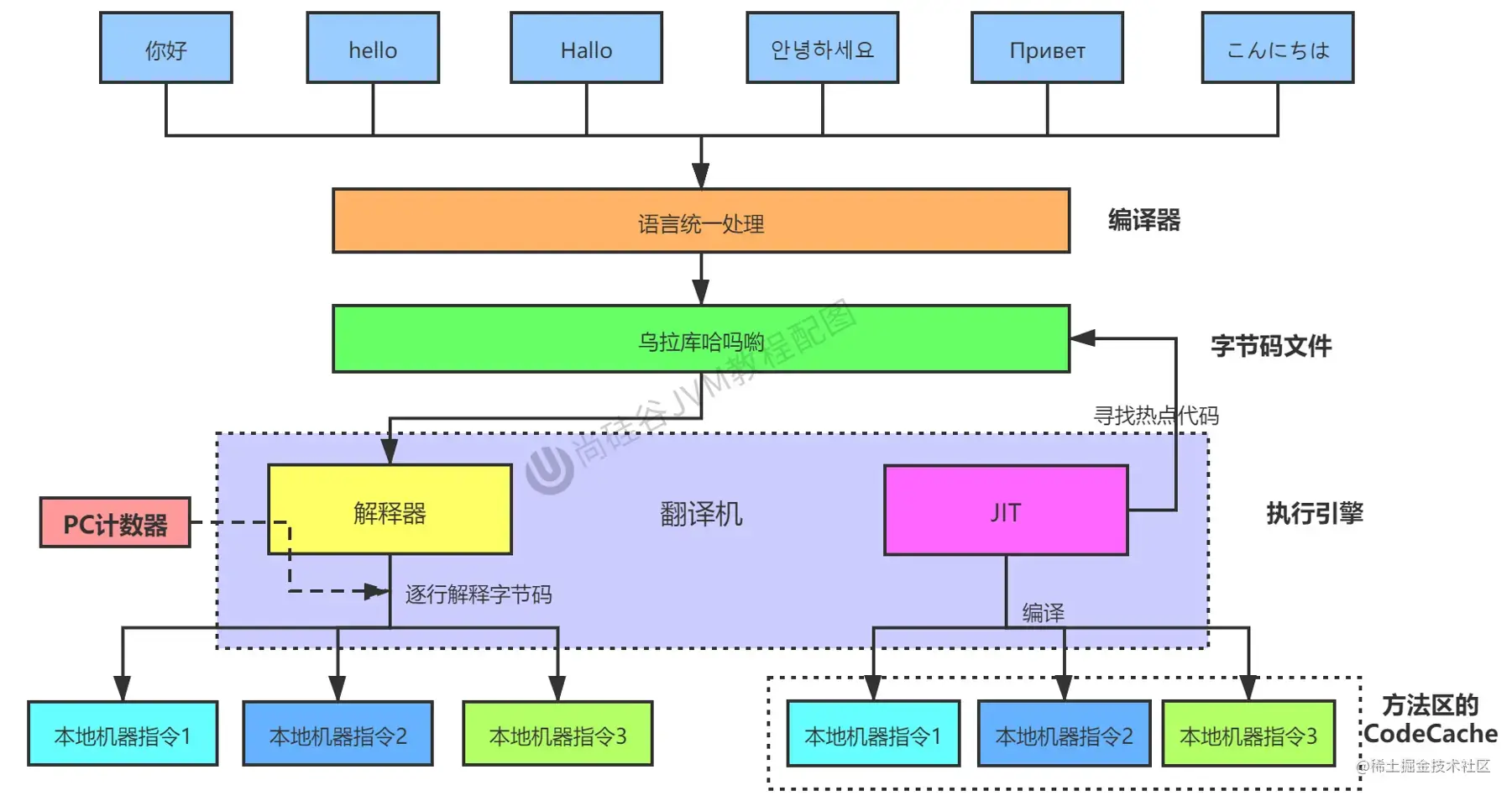 什么是c语言执行的最小单位