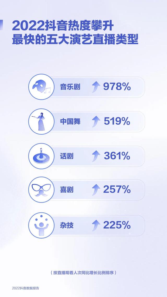 2022年抖音用户量最新数据，抖音发展现状（2022抖音数据报告）