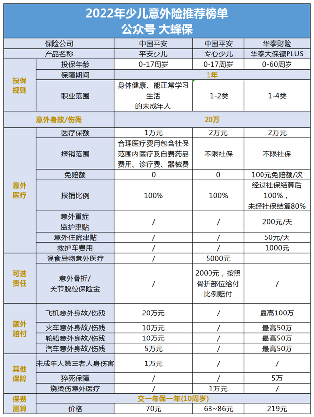 人的一生中總是會面臨各種意外, 小到跌倒扭傷,大到災難事故,俗話說