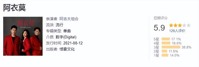 最新歌曲排行榜，最新流行歌曲排行榜谁知道（看看2021年播放量最高的30首歌是个什么成色）