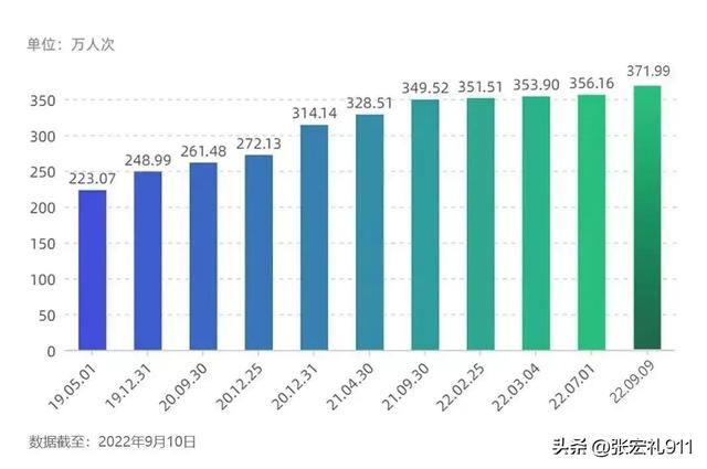 最容易遇到明星的城市，哪里比较容易偶遇明星（地铁建设的三座明星城市）