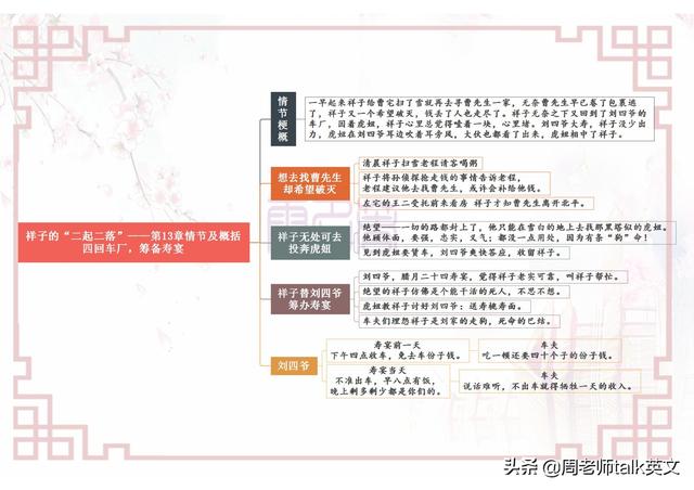 骆驼祥子思维导图，骆驼祥子每章思维导图初中高清（初一下册语文名著《骆驼祥子》考点就这25页导图）