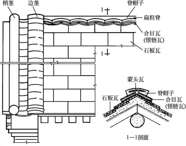 什么是木望板，木望板是什么样子的（<古建筑的屋顶构造>）