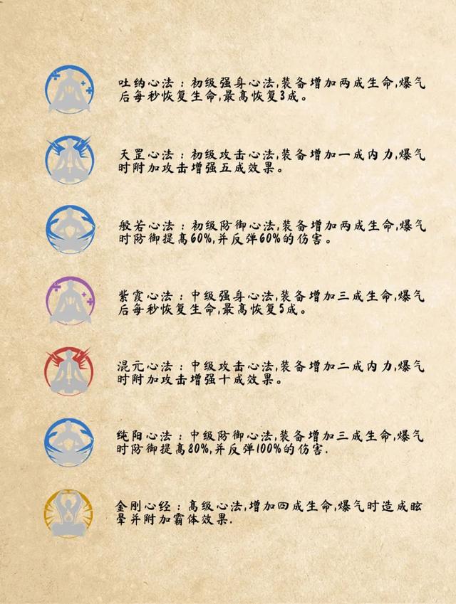 武侠乂手游下载，武侠乂手游下载安装（《武侠乂》S2新赛季来袭）