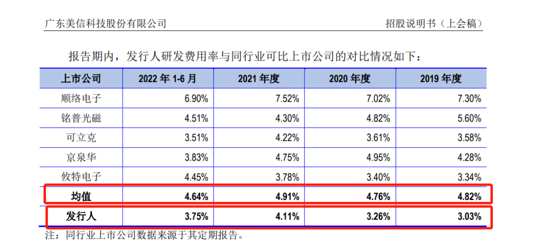 美信（美信科技IPO核心组件）