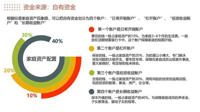 如何從零開始學(xué)理財股票，如何從零開始學(xué)理財股票呢？