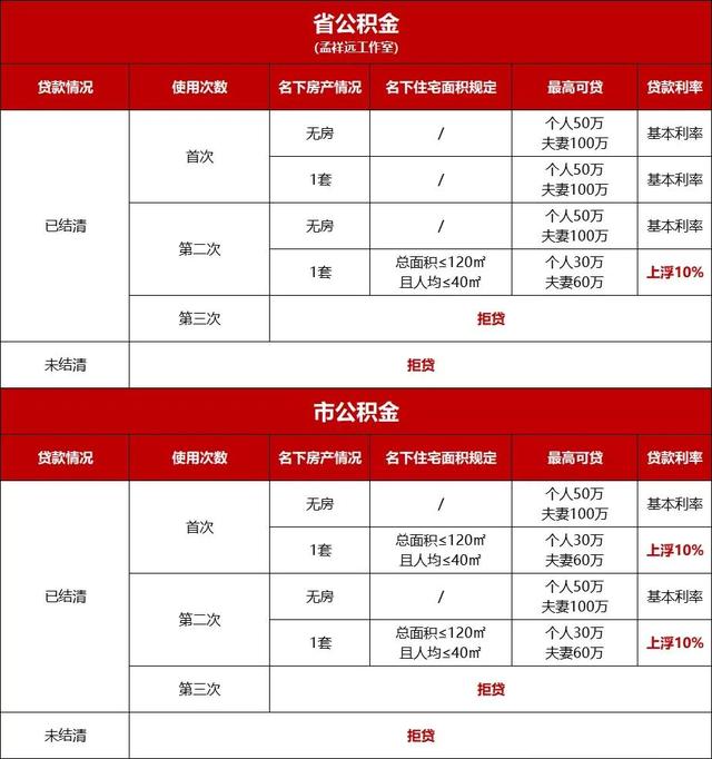 南京购房资格申办需要哪些条件，在南京办购房资格证需要什么要求（2022年南京买房政策大全）