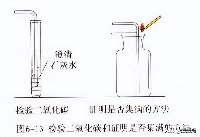 二氧化碳的化学性质，二氧化碳的化学性质有几个（初中化学二氧化碳的制法、性质和用途）