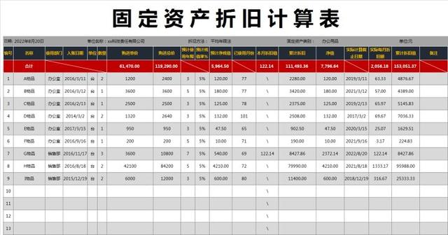 设备折旧计算方法，这样做真的太方便了