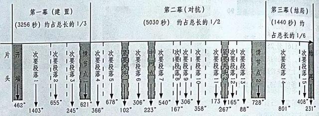 电影剧本怎么写，编剧王开平：剧本写作详细流程