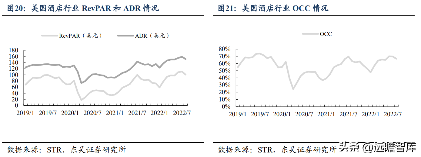 神舟国旅（第三大酒店集团）