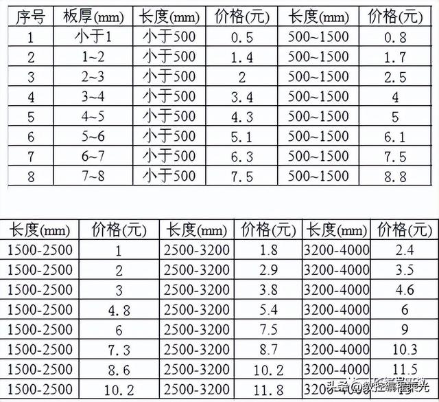 镗床一般价格是多少，普通镗床工具大全（工件成本核算方法大全）