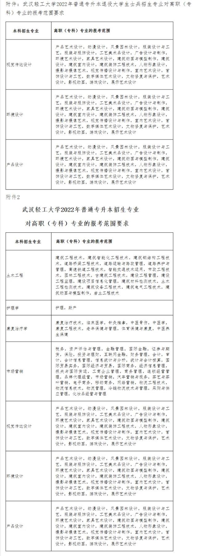 黄冈师范学院专升本，2022年湖北省普通专升本（2022年湖北专升本专业对照表）