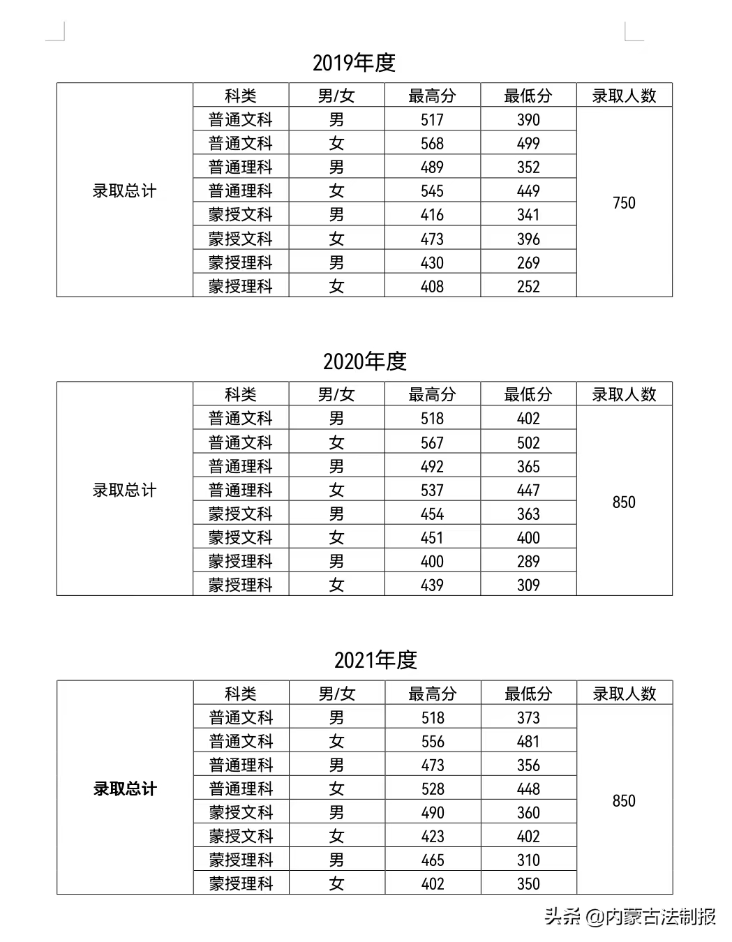 内蒙古警察职业学院，内蒙古警官学校好吗（关于报考内蒙古警察职业学院）