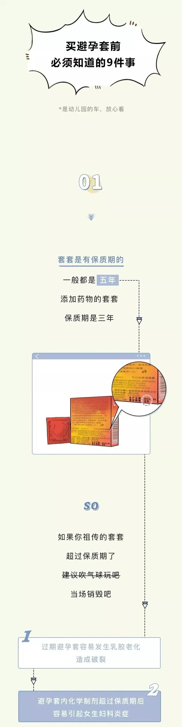 女性安全套的用法，女性安全套的用法（套套的正确用法你未必知道）