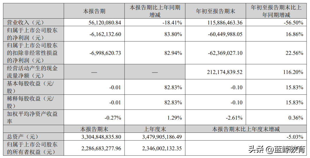 上海申生（凯文转型三季考）