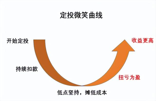 基金本錢能取出來嗎現(xiàn)在還能取嗎，基金本錢能取出來嗎現(xiàn)在還能取嗎多少錢？