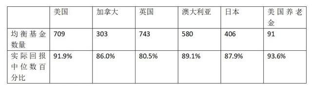 基金的利益可以取出來嗎為什么沒有收益，基金的利益可以取出來嗎為什么沒有收益呢？