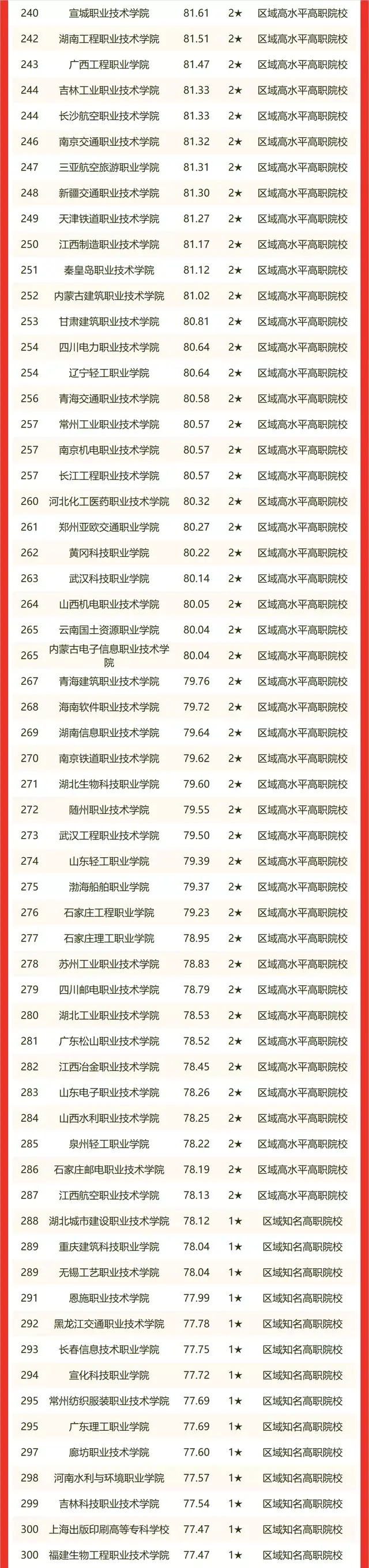 中国理工大学排名(中国理工大学100强排名)