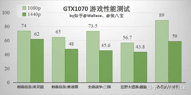 gtx1070显卡怎么样，gtx1070显卡详细参数评测（矿卡评测第3期：GTX）
