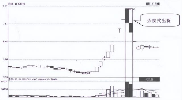 放量下跌是什么意思，缩量下跌意味着什么（为什么一支股票会一直下跌）