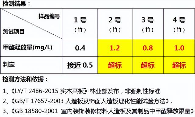 橡胶木砧板如何保养，橡胶木砧板如何保养更好（”对比5种砧板的优缺点）