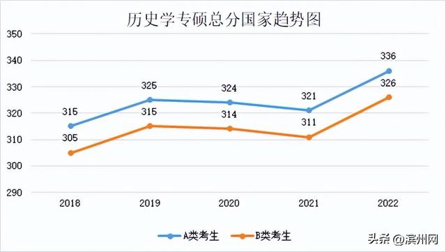 考研国家分数线是多少，2021研究生国家线分数线（23考研国家线升还是降）