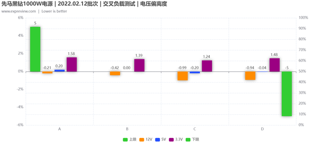 先马电源怎么样，先马金牌电源属于什么档次（先马黑钻1000W电源性能追踪评测）