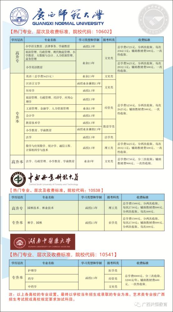 函授大专开始报名没，2021年函授大专报名时间在什么时候（2022年函授大专/本科开始报名啦）