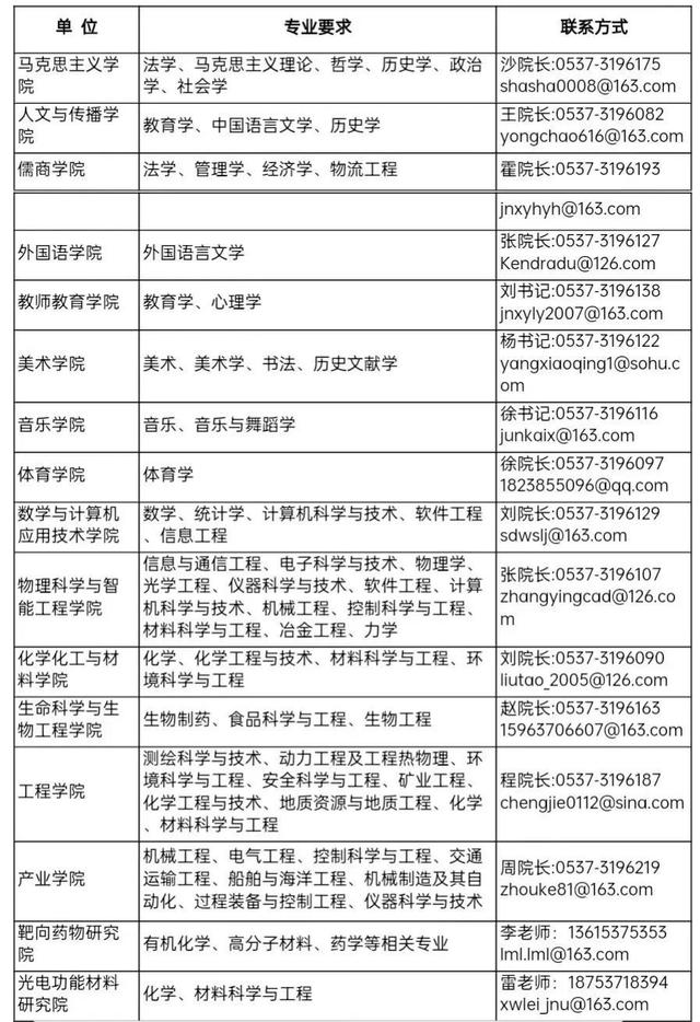 济宁学院是大学吗，济宁学院是大学吗（济宁学院公开招聘博士研究生）
