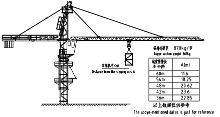 塔吊怎么安装上去的，塔吊是怎么安装的（塔机的安装及拆除）