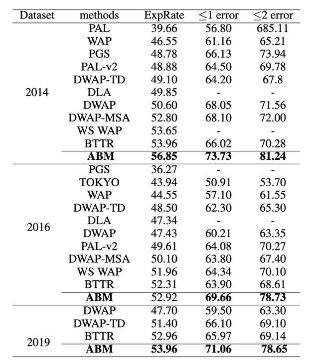 latex无穷符号怎么打，无穷符号怎么打（手写数学公式一键识别）