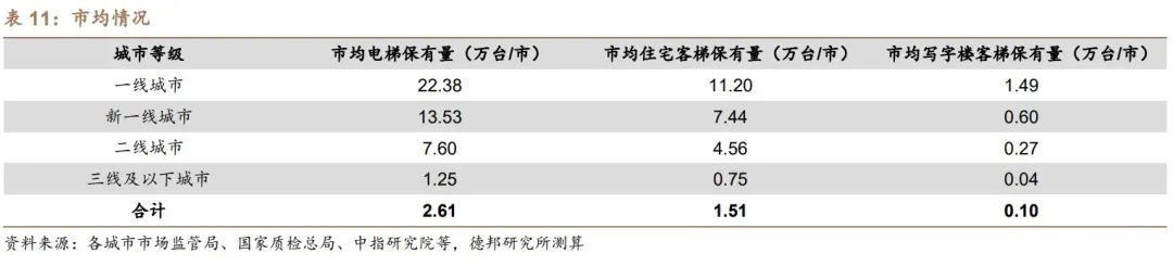 聚众传媒（电梯媒体市场的开创者和龙头）