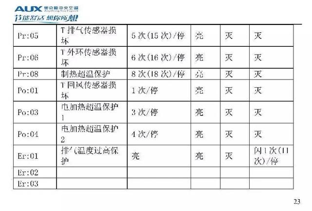 奥克斯空调说明书，奥克斯空调wifi怎么连接手机（奥克斯空调代码大全）