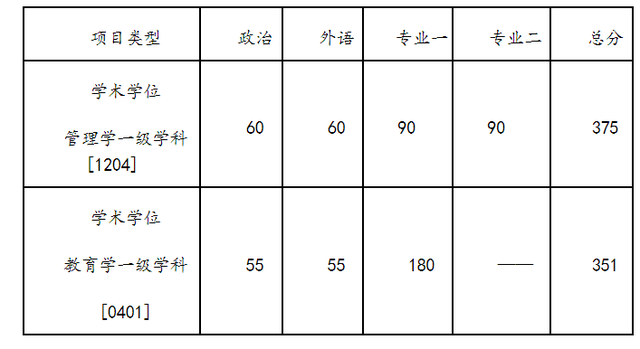 人大化学系,人大化学系考研好考吗(中国人民大学2022研究生复试名单