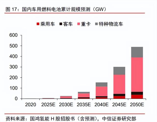 氢能源发展前景，氢能源发展的现状及前景（一文读懂氢能产业的现状和未来）