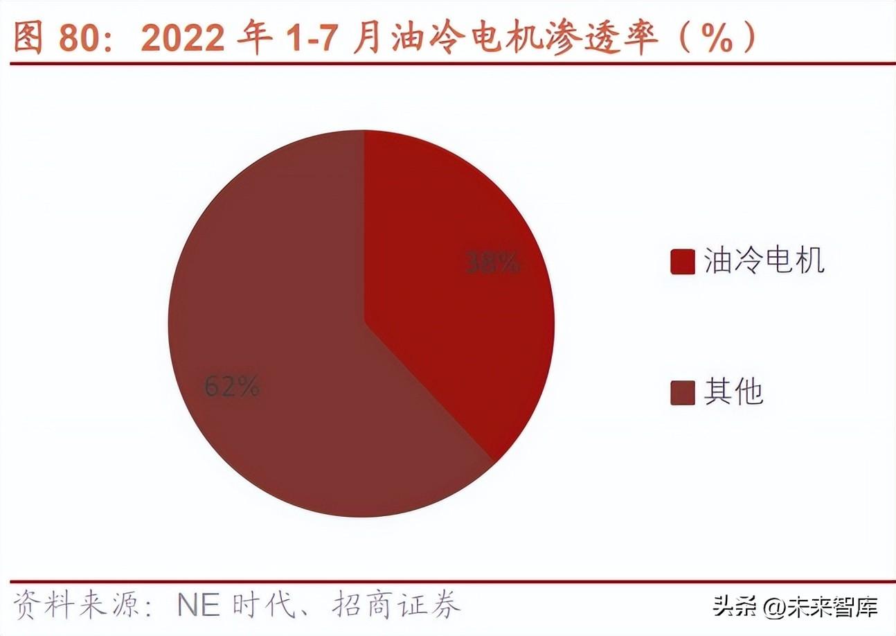 nextchip（汽车行业研究与2023年策略）