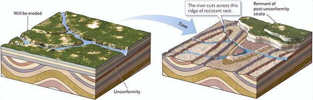 河流袭夺的形成过程是什么，河流袭夺后变化（河流、湖泊、地下水-2）