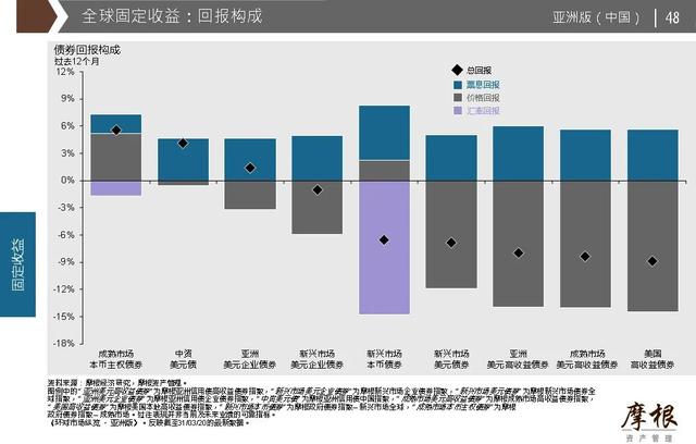 債券基金的收益來源包括，債券基金的收益來源包括哪些？