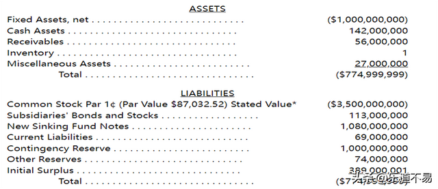 财意险是什么东西，财意险是什么东西可以不买吗（巴菲特致股东的信1990——新闻股护城河变差、保险运营衡量等）