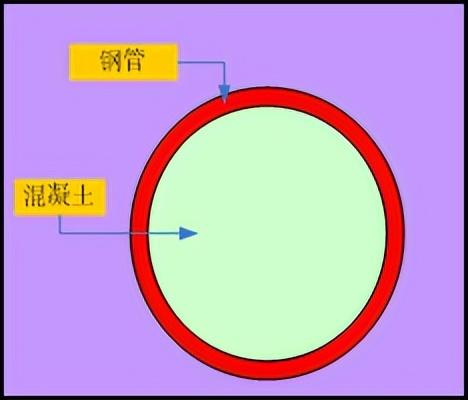 桥梁由哪些部分组成，桥梁由哪些部分组成的（拱桥的基本组成及主要特点）