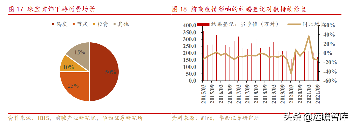 周大生珠宝（掘金时代）