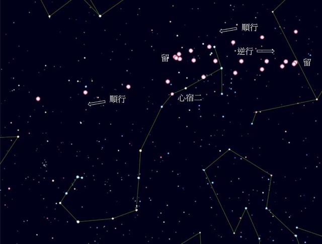 荧惑守心天象是什么意思，荧惑守心天象图片（“荧惑守心”的天象是帝王的不祥之兆）