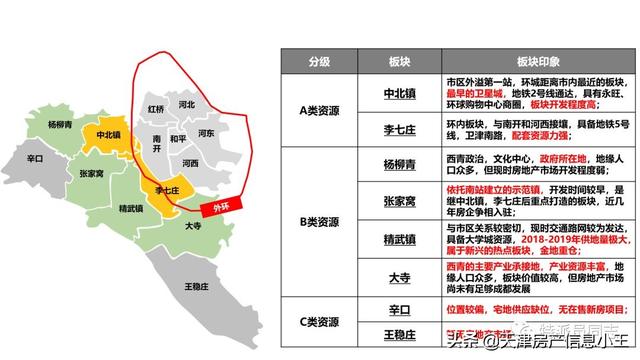 2022天津市内六区买房建议，2022天津买房怎么买