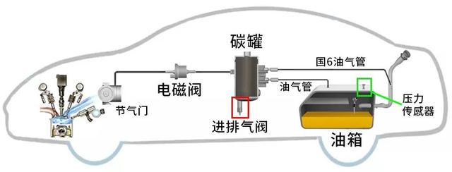 碳罐多久换一次，朗动的碳罐多久更换一次（也千万别把油“加满”）