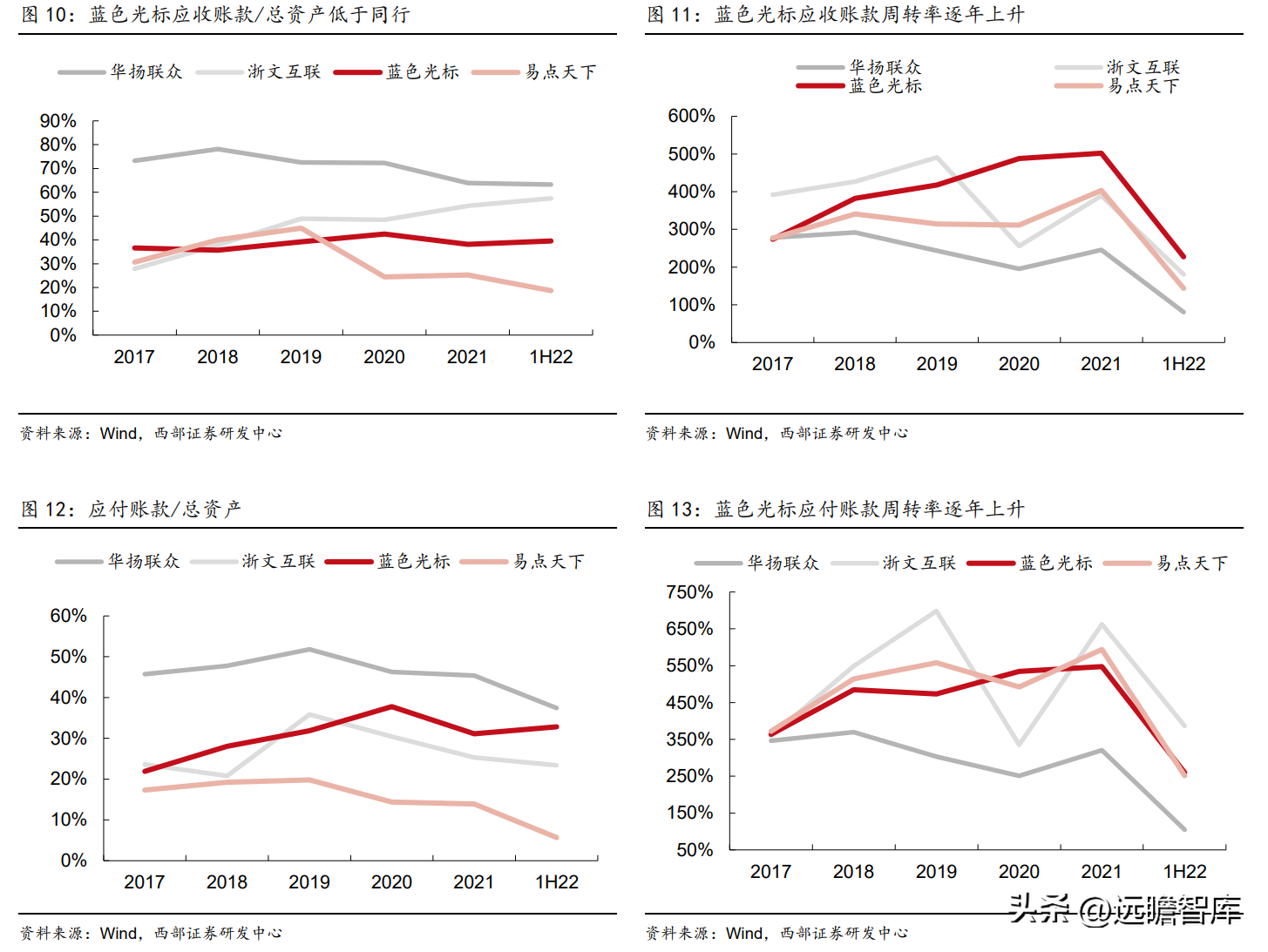 互动营销公司（广告传播集团）