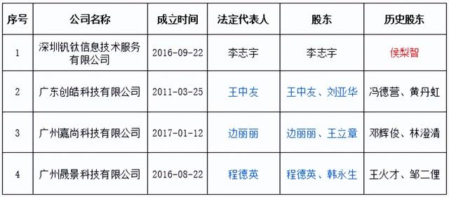 花鸭借钱可靠吗（逾期罚息年利率高达8942%）