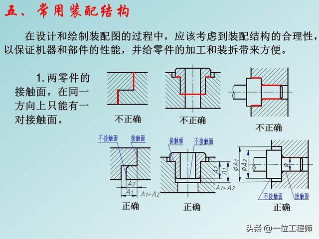 机械制图标题栏，急求机械制图A4图纸标题栏样式和尺寸！！学生用的（机械制图中最难的是装配图）