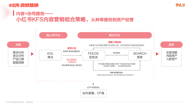 marketing是做什么的，Marketing究竟是个什么（万字盘点2022年15个营销趋势和25个趋势方法论）